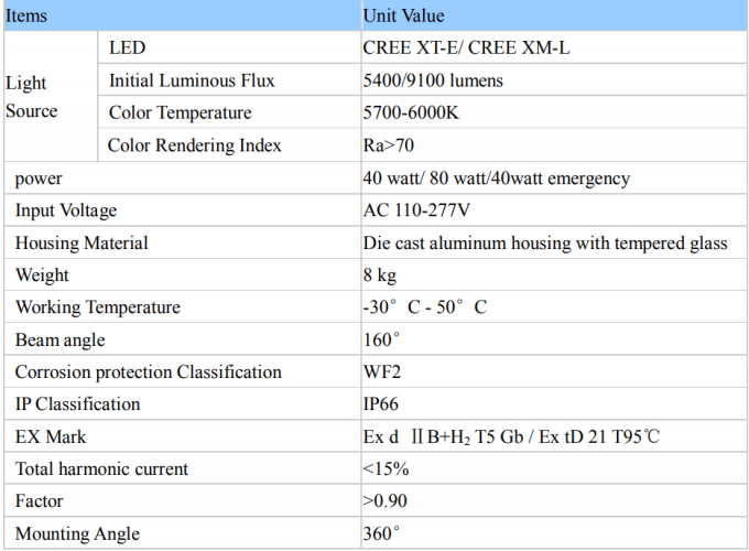 80w IP66 Atex Approved Led Explosion Proof Light For Zone I And Zone II 1