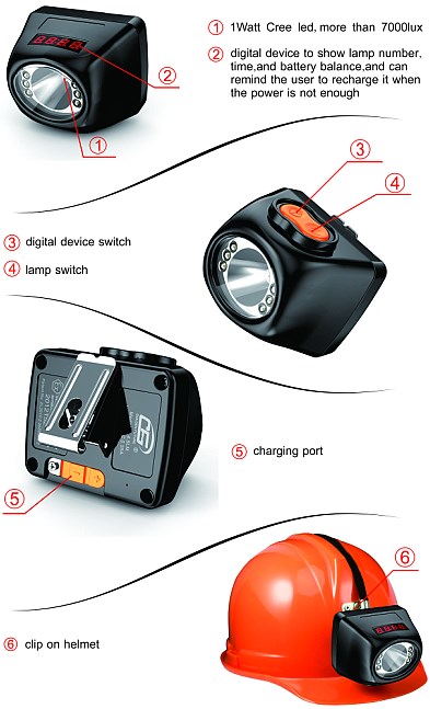 The Competitive Price KL4.5LM Cordless Digital Display Mine Cap Lamps 0