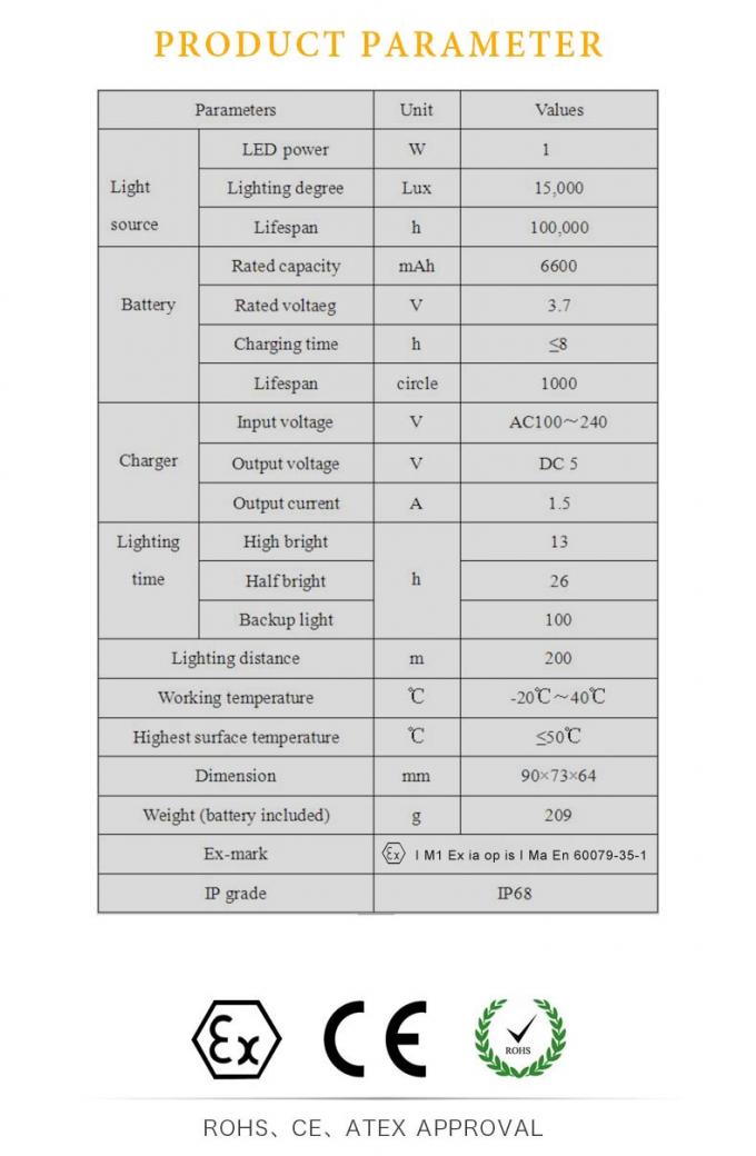 ATEX Certified Wireless OLED Miner Lamp with Inductive Charging for Underground Mining 6