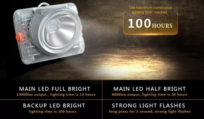 Industrial 3.7V LED Mining Light – 15000Lux Waterproof & Rechargeable Cap Lamp for Underground Use 7