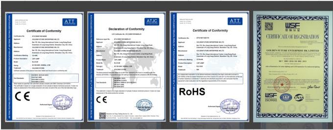 Explosion Proof Mining Head Light , Portable KL2.5LM LED Cap Lamp with 360° Illumination 5