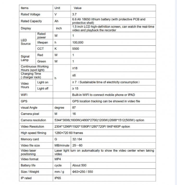 High Tech Rechargeable LED Flashlight With GPS And WiFi For Railway Video Monitoring 5